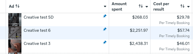 Face Foundry Meta ads — cost per Timely booking